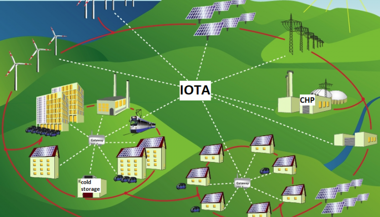Public IOTA Solar